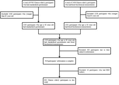 Association between total cholesterol and all-cause mortality in oldest old: a national longitudinal study